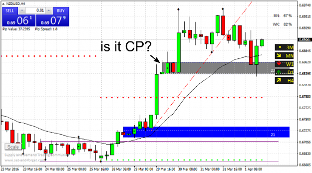 Click to Enlarge

Name: NZDUSDH4+.png
Size: 78 KB