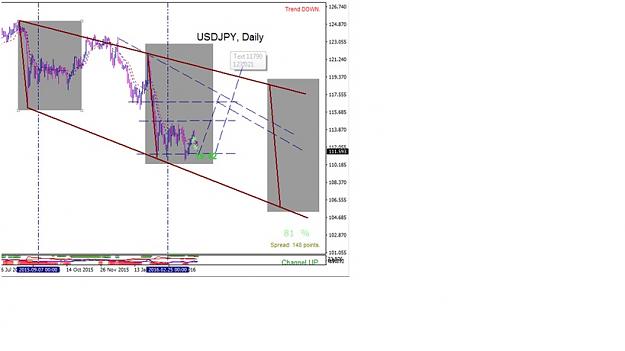 Click to Enlarge

Name: usdjpy 02042016.jpg
Size: 54 KB