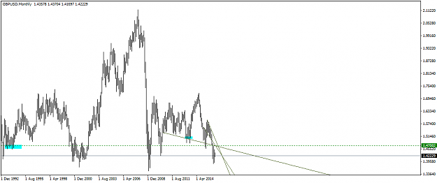 Click to Enlarge

Name: GBPUSDMonthly2.png
Size: 24 KB