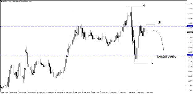 Click to Enlarge

Name: EURUSDM30.png
Size: 20 KB