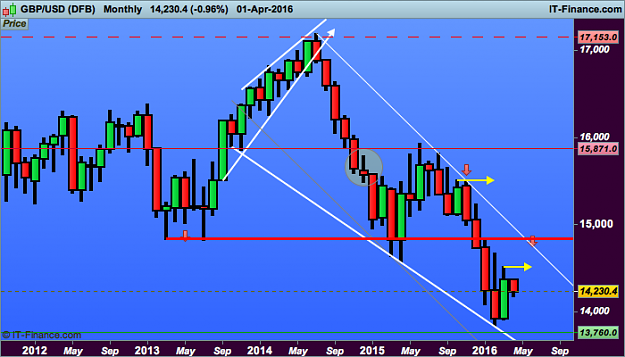 Click to Enlarge

Name: cable month USD (DFB).png
Size: 31 KB