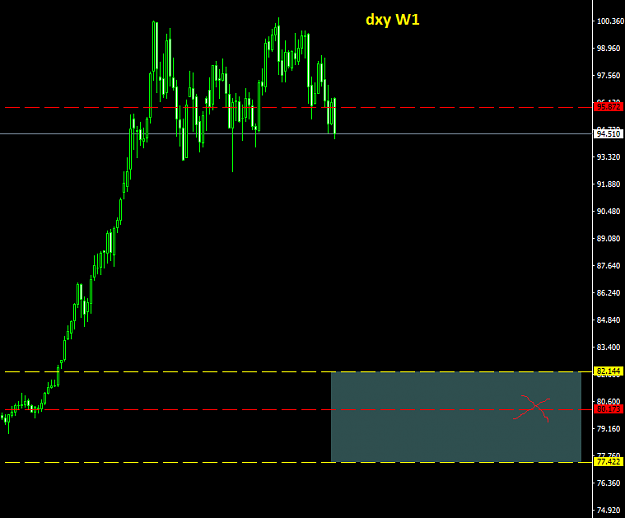 Click to Enlarge

Name: DXY_M6Weekly.png
Size: 24 KB