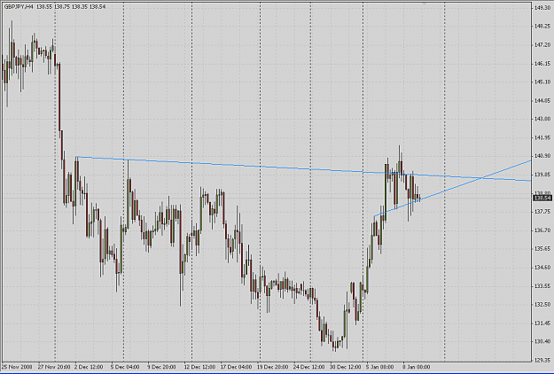 Click to Enlarge

Name: GBPJPY_090106.png
Size: 32 KB