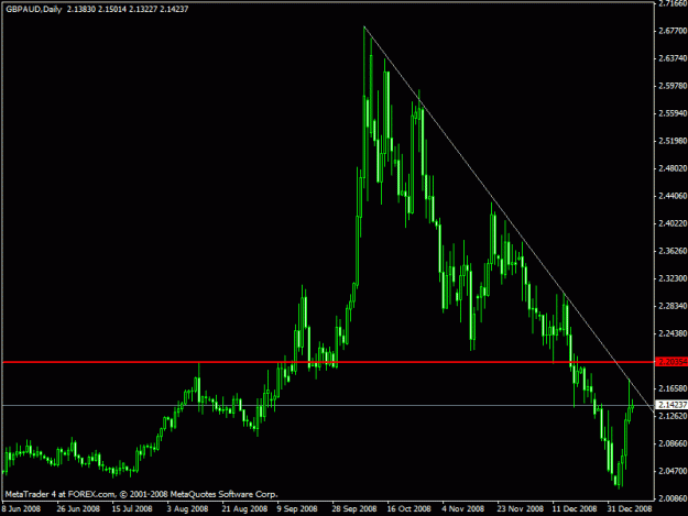 Click to Enlarge

Name: gbpaud.gif
Size: 17 KB