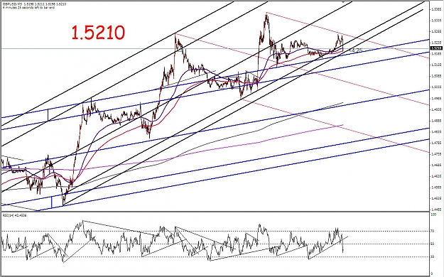 Click to Enlarge

Name: GBP Median Lines 01092009 (i).jpg
Size: 218 KB