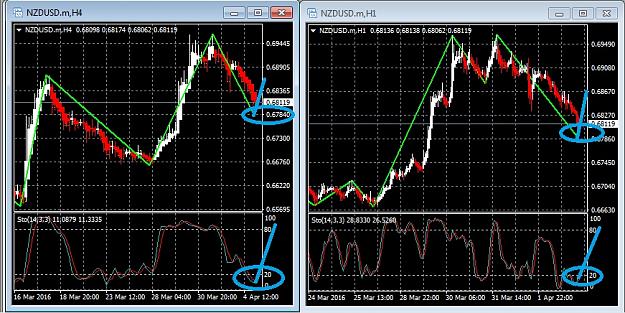Click to Enlarge

Name: NZD H4 and H1 Chart Analysis.jpg
Size: 196 KB