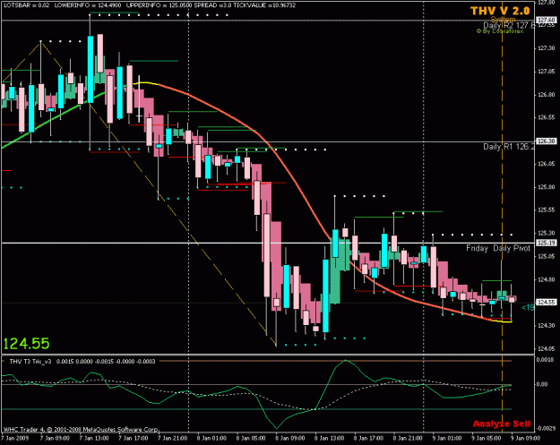 Click to Enlarge

Name: eu - h1_ chart2.gif
Size: 24 KB