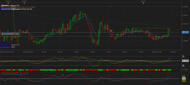 Click to Enlarge

Name: USDCHF m15 (04-05-2016 1242).png
Size: 62 KB