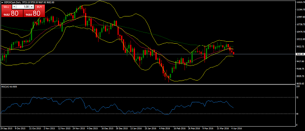 Click to Enlarge

Name: GER30CashDaily.png
Size: 43 KB