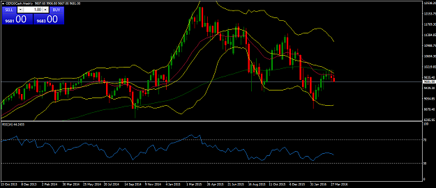 Click to Enlarge

Name: GER30CashWeekly.png
Size: 46 KB
