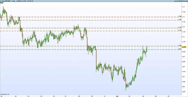 Click to Enlarge

Name: gbpnzd.png
Size: 45 KB