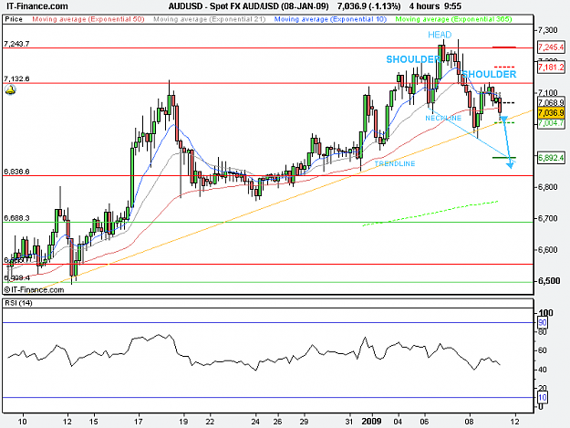 Click to Enlarge

Name: Spot FX AUD_USD (08-JAN-09).png
Size: 17 KB