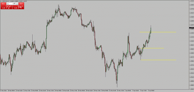 Click to Enlarge

Name: usdcad2.gif
Size: 58 KB