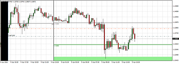 Click to Enlarge

Name: EURUSDM15.png
Size: 35 KB