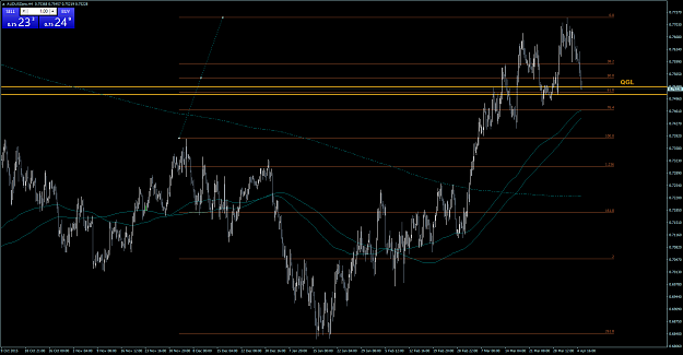 Click to Enlarge

Name: AUDUSD-H4-160405.png
Size: 75 KB
