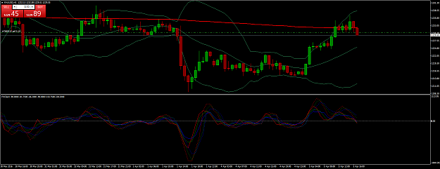 Click to Enlarge

Name: XAUUSDH1.png
Size: 67 KB