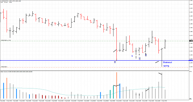 Click to Enlarge

Name: EURUSDM30.pngshakeout.png
Size: 71 KB