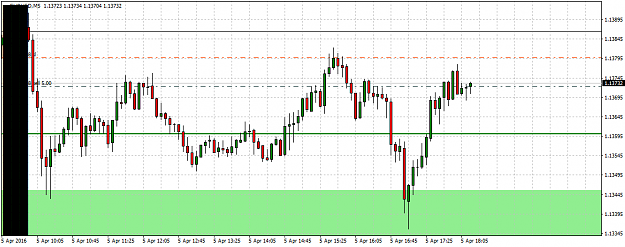 Click to Enlarge

Name: EURUSDM5.png
Size: 36 KB