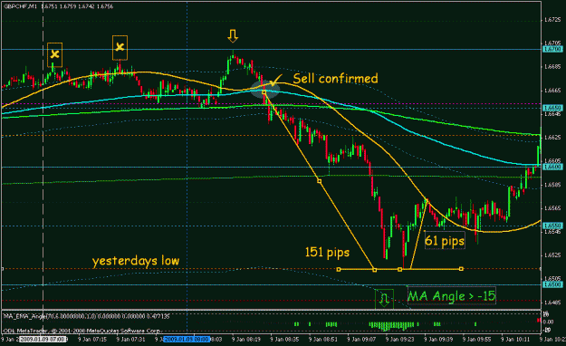 Click to Enlarge

Name: jan 9 gbpchf 1m 1010.gif
Size: 23 KB