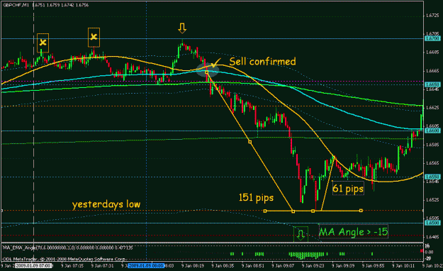 Click to Enlarge

Name: jan 9 gbpchf 1m 1010.gif
Size: 23 KB