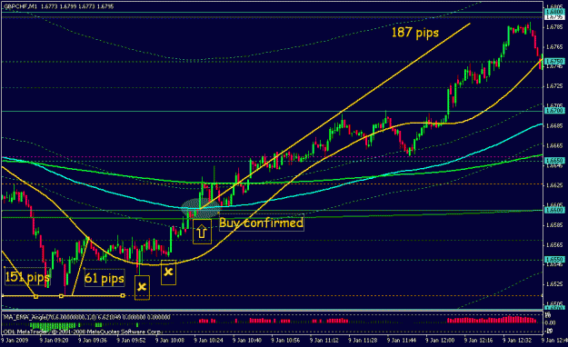 Click to Enlarge

Name: jan 9 gbpchf 1m 1245.gif
Size: 22 KB