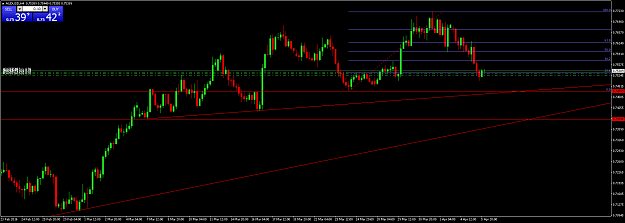 Click to Enlarge

Name: audusd-h4-forexfactory.png
Size: 49 KB