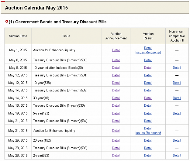 Click to Enlarge

Name: MAY2015JGB.png
Size: 20 KB