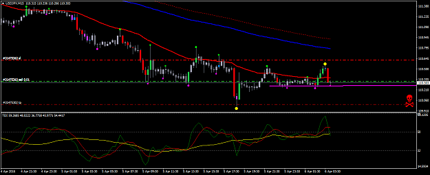 Click to Enlarge

Name: USDJPYM15.png
Size: 34 KB