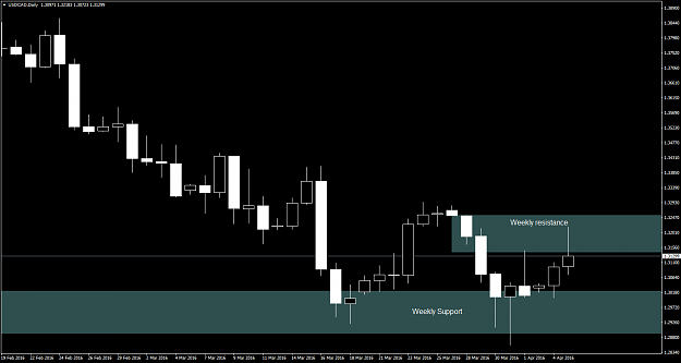 Click to Enlarge

Name: USDCADDailyApril52016.png
Size: 34 KB