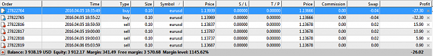 Click to Enlarge

Name: No Hedge EURUSD trades.PNG
Size: 23 KB