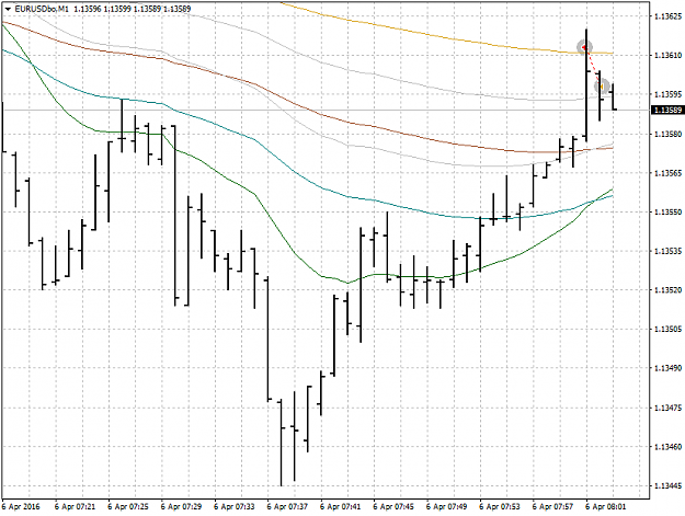 Click to Enlarge

Name: EURUSDboM1.png
Size: 30 KB