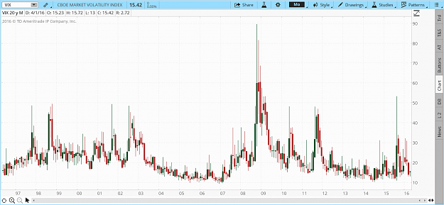Click to Enlarge

Name: vix mensual.png
Size: 47 KB
