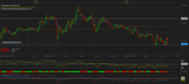 Click to Enlarge

Name: GBPAUD m15 (04-06-2016 1805).png
Size: 59 KB