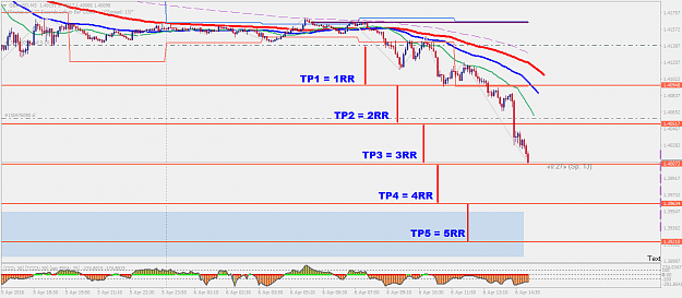 Click to Enlarge

Name: GBPUSDM5a.png
Size: 40 KB