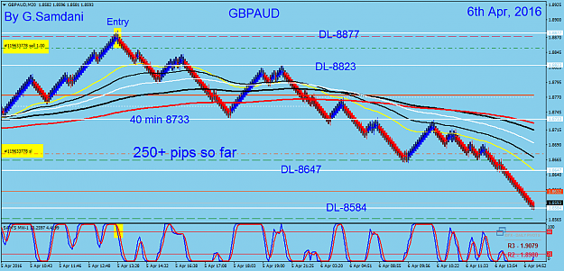Click to Enlarge

Name: 6 GBPAUD M20  04-06-16.png
Size: 58 KB
