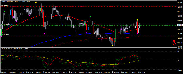 Click to Enlarge

Name: EURNZDM15.png
Size: 38 KB