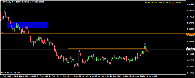 Click to Enlarge

Name: EURAUDH4.png
Size: 35 KB