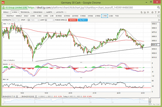 Click to Enlarge

Name: Dax30.png
Size: 90 KB