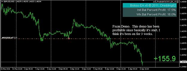 Click to Enlarge

Name: Boloso_FXCM_profit1.jpg
Size: 114 KB