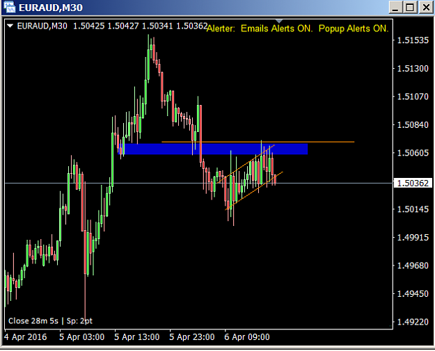 Click to Enlarge

Name: EURAUDM30.png
Size: 27 KB