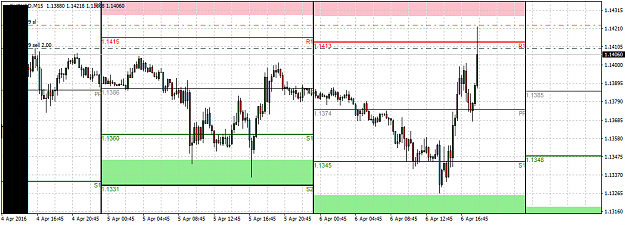 Click to Enlarge

Name: EURUSDM15.png
Size: 42 KB