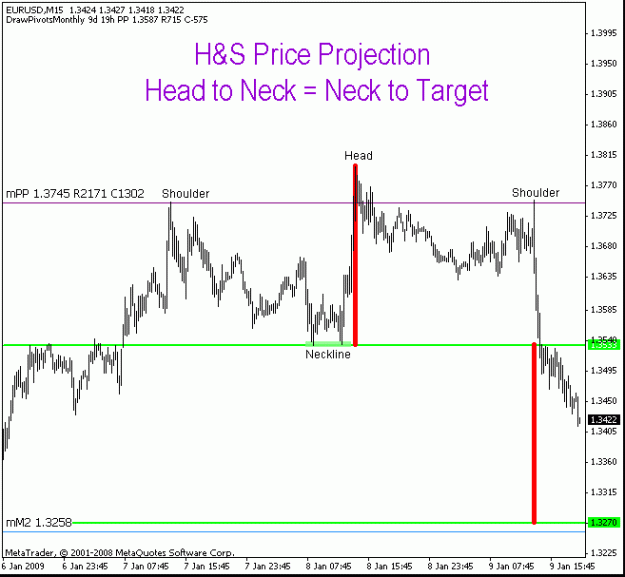 Click to Enlarge

Name: eurusd_9jan2009_hsprojection.gif
Size: 12 KB