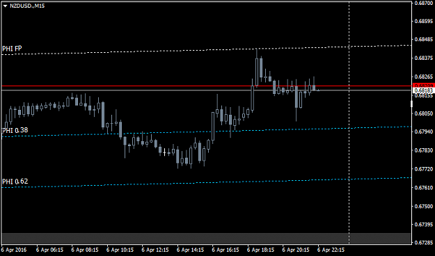 Click to Enlarge

Name: NZDUSD.M15.png
Size: 22 KB
