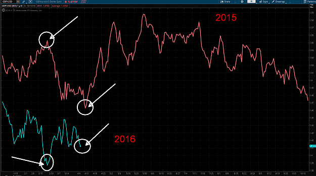 Click to Enlarge

Name: gbpusd 4-6-16.png
Size: 132 KB