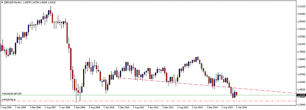 Click to Enlarge

Name: GBPUSDMonthly.png
Size: 27 KB