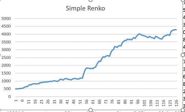 Click to Enlarge

Name: simple renko.JPG
Size: 42 KB
