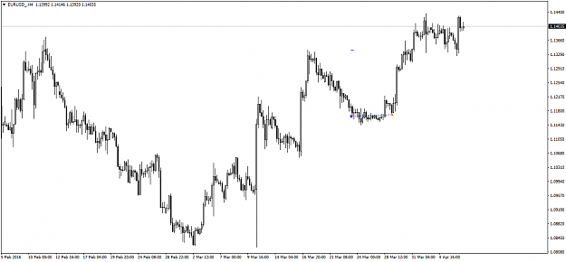 Click to Enlarge

Name: EURUSD_H4 review.png
Size: 36 KB
