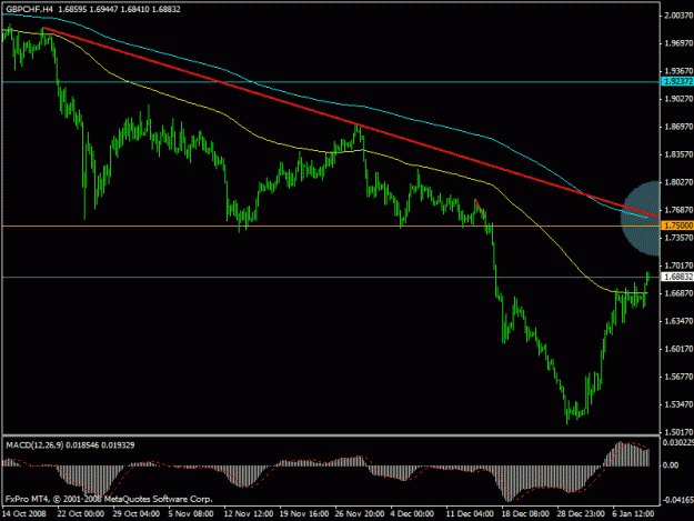 Click to Enlarge

Name: gbpchf.gif
Size: 17 KB