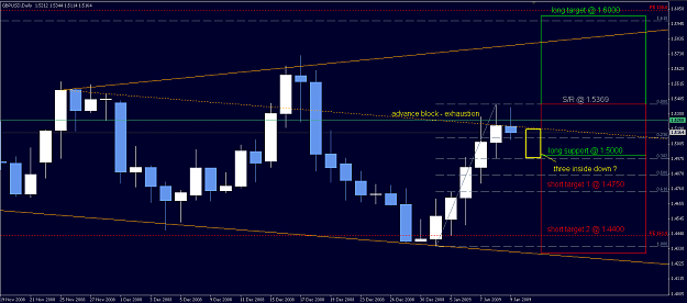Click to Enlarge

Name: GBPUSD 090110 D1.png
Size: 17 KB