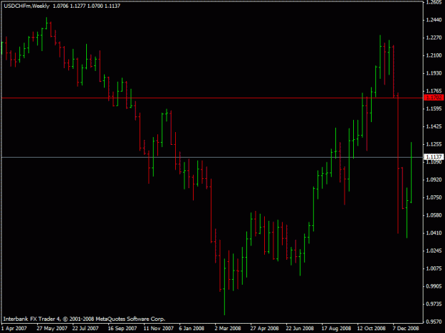 Click to Enlarge

Name: usd_chf.gif
Size: 14 KB
